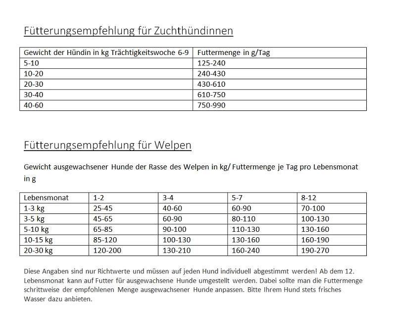 Gladen Puppy + Junior 15kg 4 Gladen Puppy + Junior 15kg – Bild 2