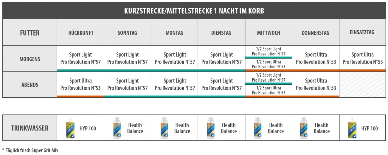 Vanrobaeys Nr.57 Sport Light Pro - Revolution 20kg 4 Vanrobaeys Nr.57 Sport Light Pro - Revolution 20kg – Bild 2