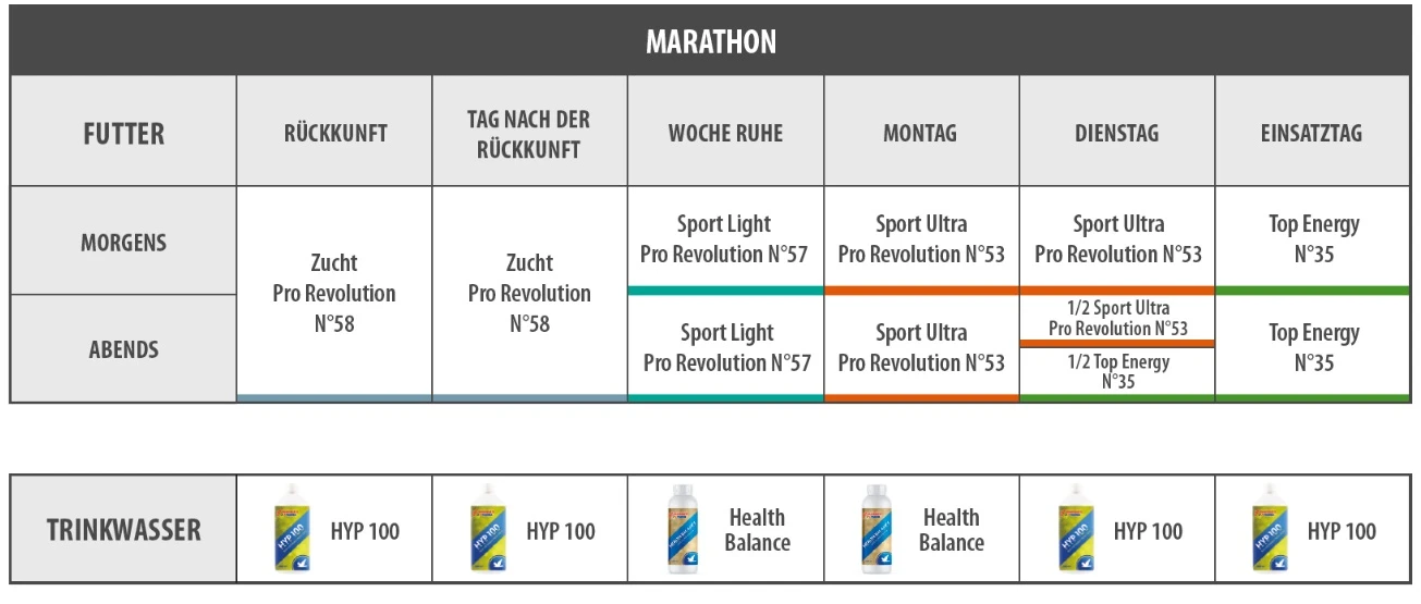 Vanrobaeys Nr.53 Sport Ultra Pro - Revolution 20kg 7 Vanrobaeys Nr.53 Sport Ultra Pro - Revolution 20kg – Bild 5