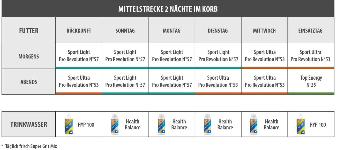 Vanrobaeys Nr.57 Sport Light Pro - Revolution 20kg 5 Vanrobaeys Nr.57 Sport Light Pro - Revolution 20kg – Bild 3